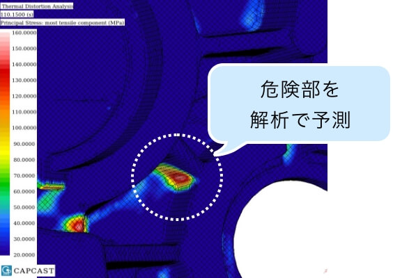 危険部を解析で予測